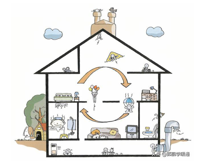 日本關(guān)于被動(dòng)建筑的幾個(gè)重要概念解釋
